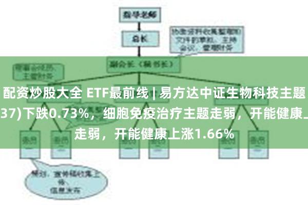 配资炒股大全 ETF最前线 | 易方达中证生物科技主题ETF(159837)下跌0.73%，细胞免疫治疗主题走弱，开能健康上涨1.66%