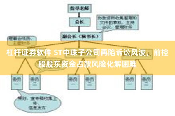 杠杆证券软件 ST中珠子公司再陷诉讼风波，前控股股东资金占款风险化解困难