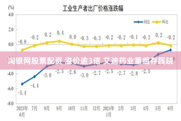 淘银网股票配资 溢价逾3倍 艾迪药业重组存蹊跷