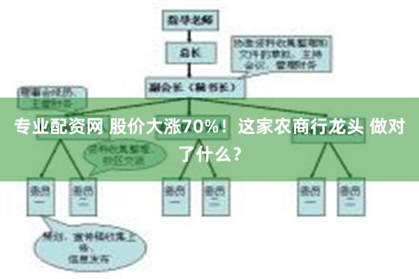 专业配资网 股价大涨70%！这家农商行龙头 做对了什么？